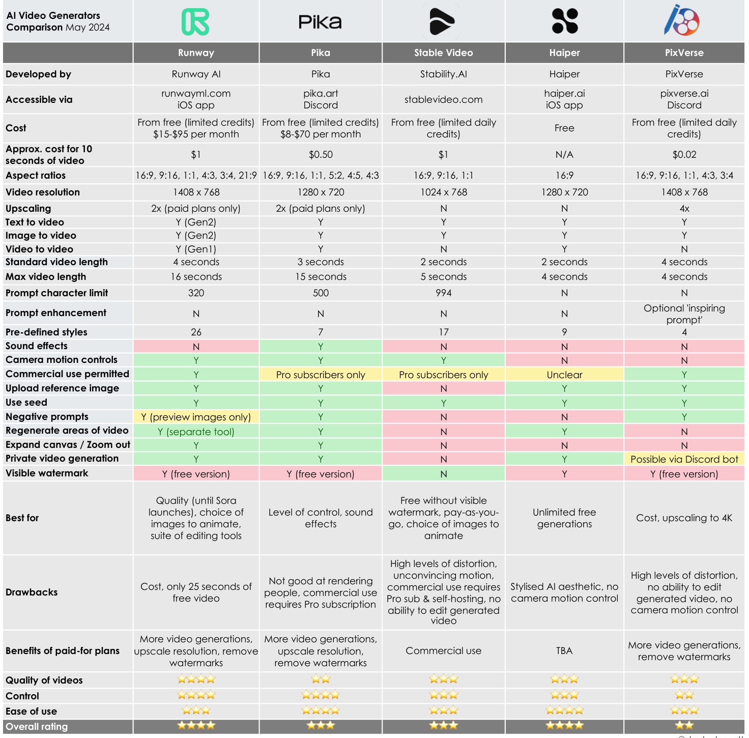 爱拍AIpai:重新定义人类与AI协同视频创作视频创作AI Agent 爱拍AIpai:重新定义人类与AI协同视频创作视频创作AI Agent