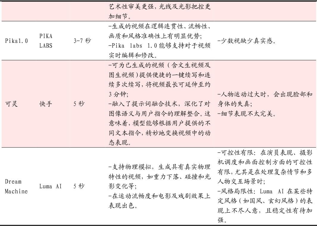 爱拍AIpai:重新定义人类与AI协同视频创作视频创作AI Agent 爱拍AIpai:重新定义人类与AI协同视频创作视频创作AI Agent
