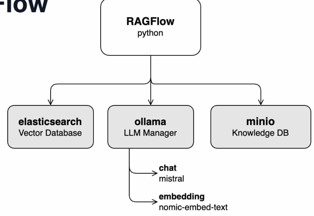 RAGFlow