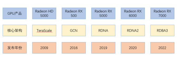 AMD