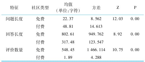 问小白