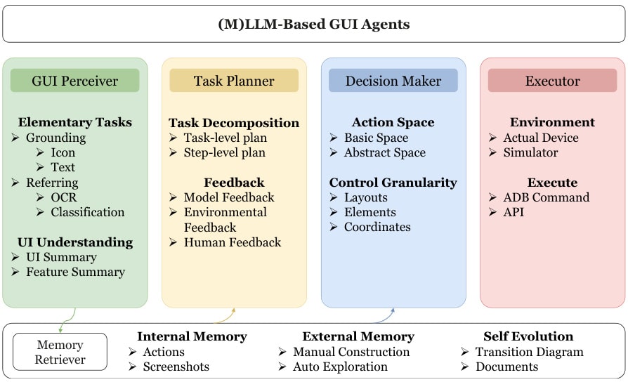 AgentCPM-GUI
