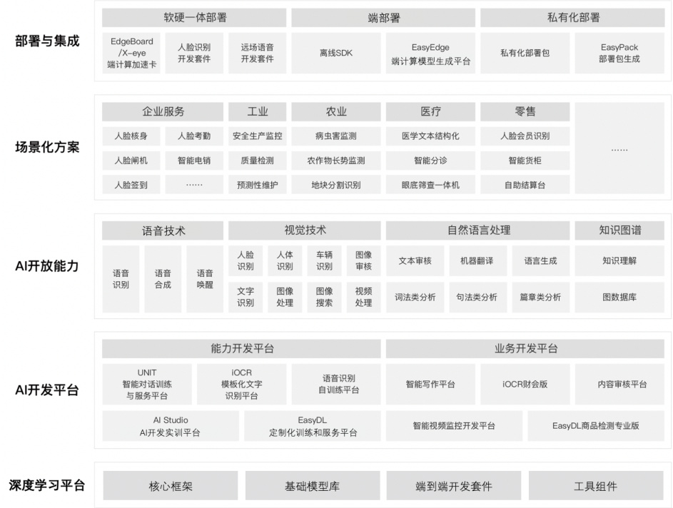 百度AI