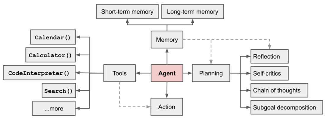 AI Agent是什么?全面解析核心功能、应用场景与未来趋势