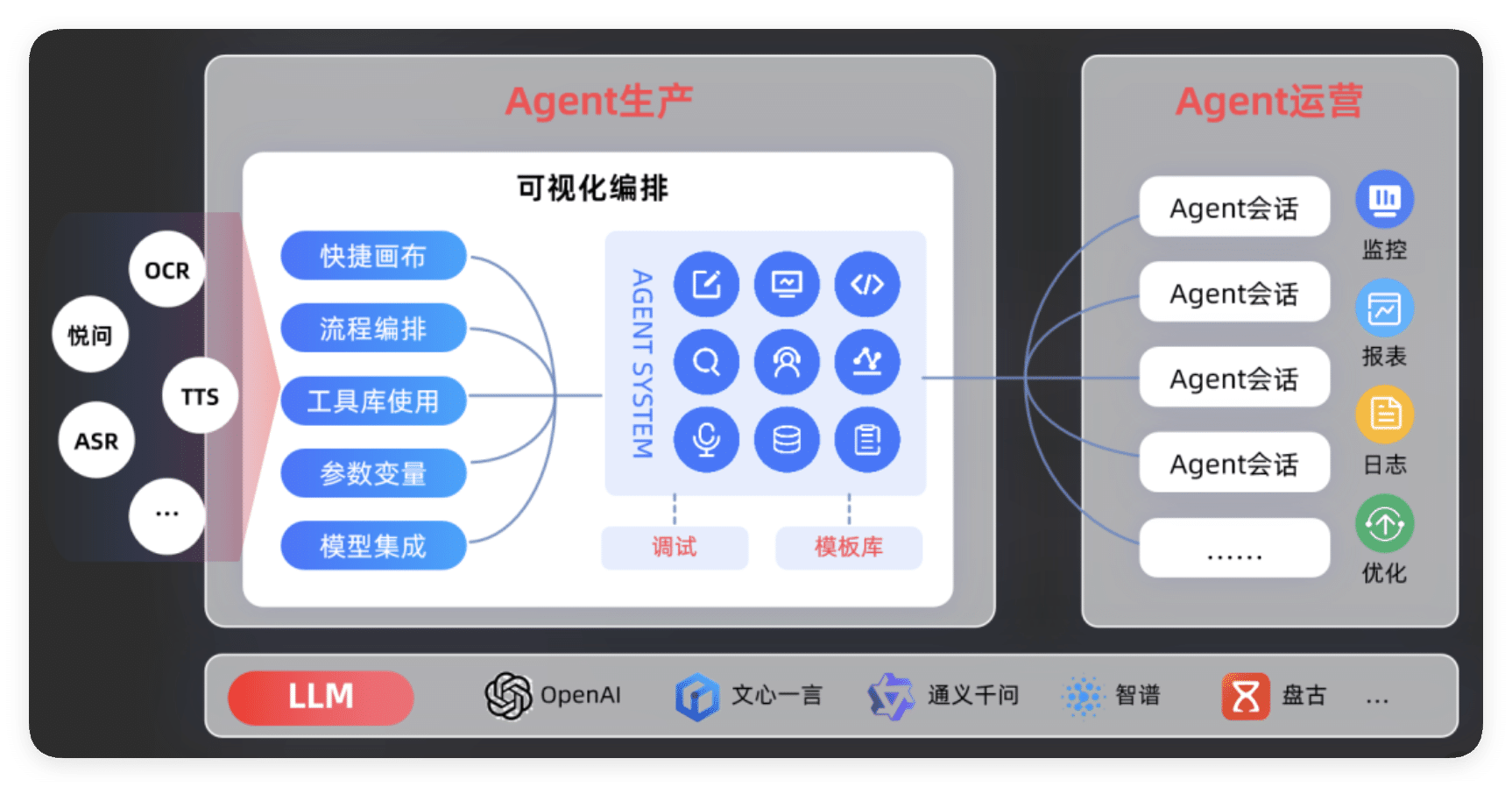 如何构建有上下文记忆的AI客服助手:基于GPT-4o + Mem0 + Qdrant + Streamlit全流程实战教程