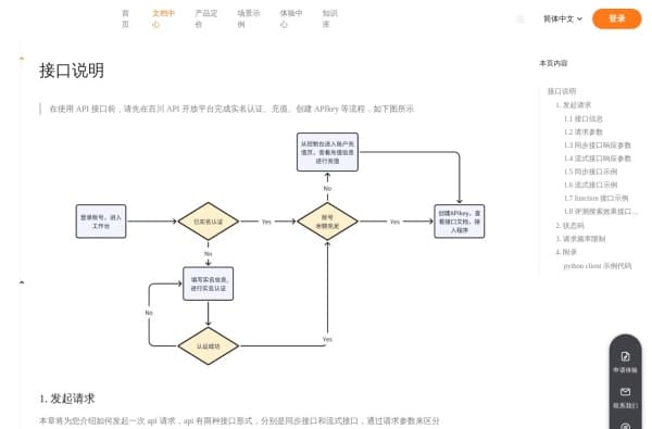 AI API精选推荐:5大平台全面助力AI开发提速! AI API精选推荐:5大平台全面助力AI开发提速!
